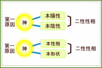 創造原理 4.gif