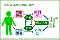 総序 5.gif