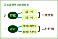創造原理 3.gif