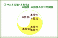 創造原理 5.gif