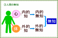 総序 3.gif